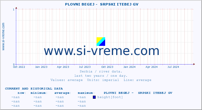  ::  PLOVNI BEGEJ -  SRPSKI ITEBEJ GV :: height |  |  :: last two years / one day.