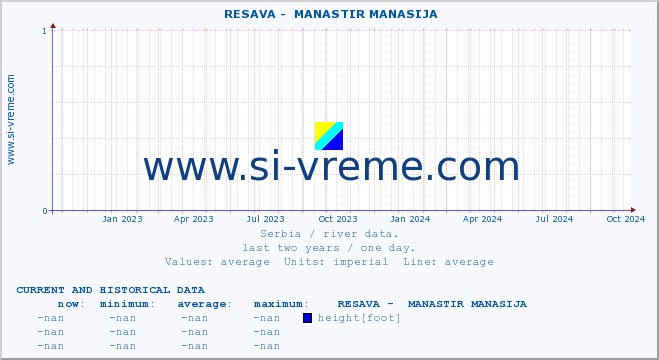  ::  RESAVA -  MANASTIR MANASIJA :: height |  |  :: last two years / one day.