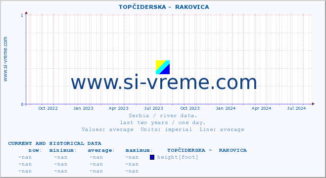  ::  TOPČIDERSKA -  RAKOVICA :: height |  |  :: last two years / one day.