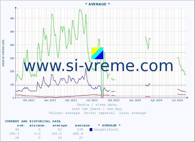  ::  NERA -  VRAČEV GAJ :: height |  |  :: last two years / one day.