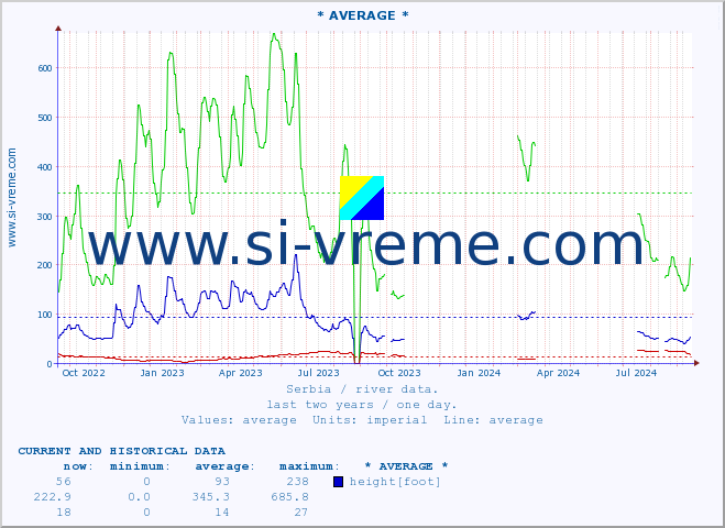  ::  VELIKA MORAVA -  BAGRDAN ** :: height |  |  :: last two years / one day.