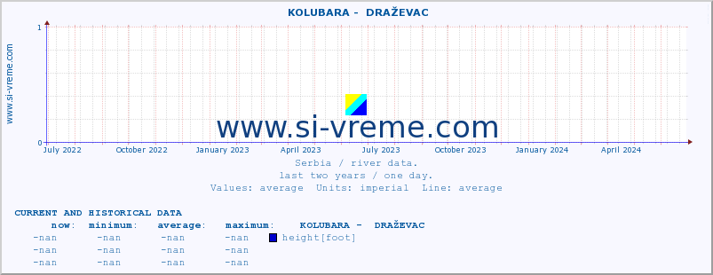  ::  KOLUBARA -  DRAŽEVAC :: height |  |  :: last two years / one day.