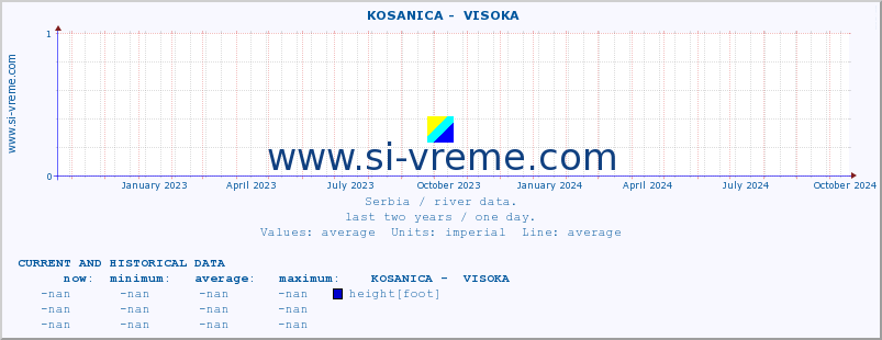  ::  KOSANICA -  VISOKA :: height |  |  :: last two years / one day.