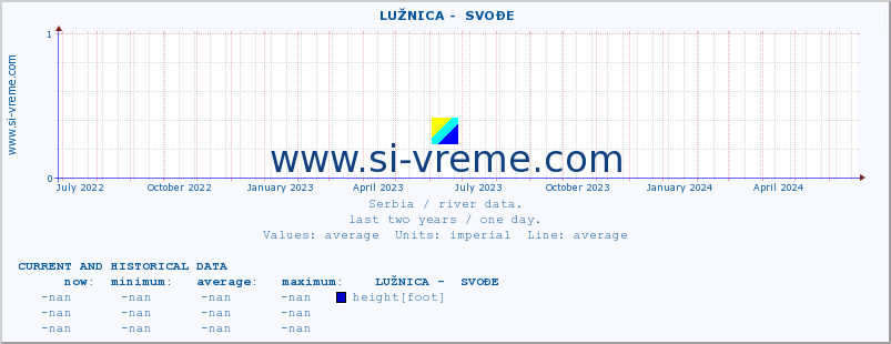  ::  LUŽNICA -  SVOĐE :: height |  |  :: last two years / one day.