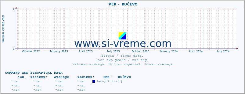  ::  PEK -  KUČEVO :: height |  |  :: last two years / one day.