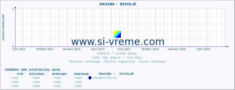  ::  RASINA -  BIVOLJE :: height |  |  :: last two years / one day.