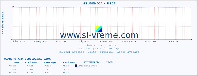  ::  STUDENICA -  UŠĆE :: height |  |  :: last two years / one day.