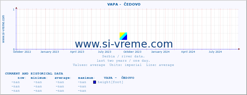  ::  VAPA -  ČEDOVO :: height |  |  :: last two years / one day.