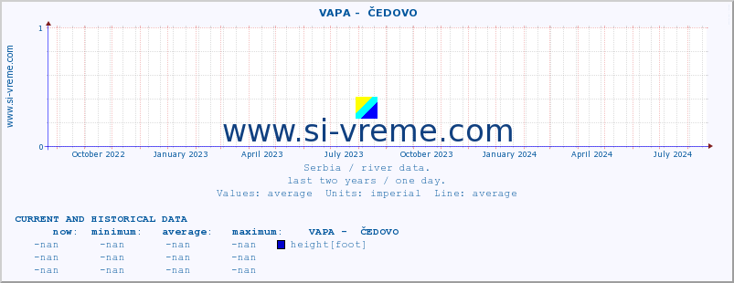  ::  VAPA -  ČEDOVO :: height |  |  :: last two years / one day.