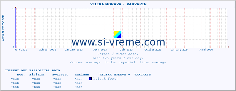  ::  VELIKA MORAVA -  VARVARIN :: height |  |  :: last two years / one day.