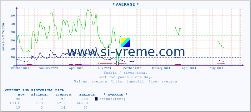  ::  GABERSKA -  MRTVINE :: height |  |  :: last two years / one day.