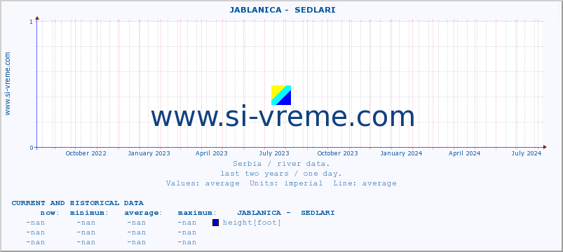  ::  JABLANICA -  SEDLARI :: height |  |  :: last two years / one day.