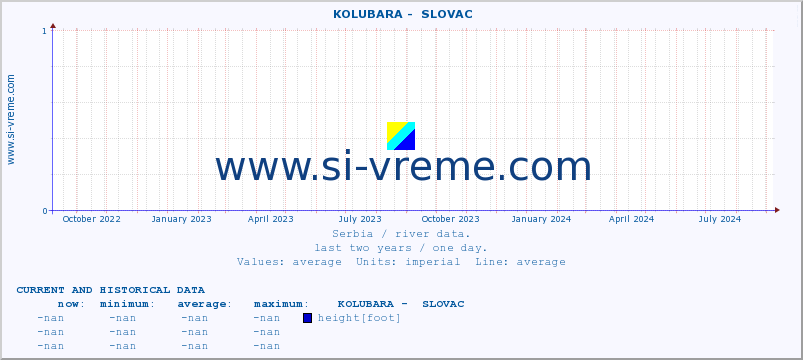  ::  KOLUBARA -  SLOVAC :: height |  |  :: last two years / one day.