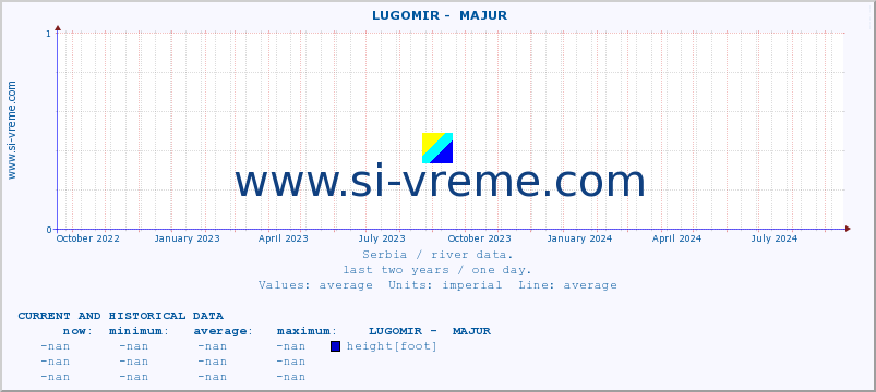  ::  LUGOMIR -  MAJUR :: height |  |  :: last two years / one day.