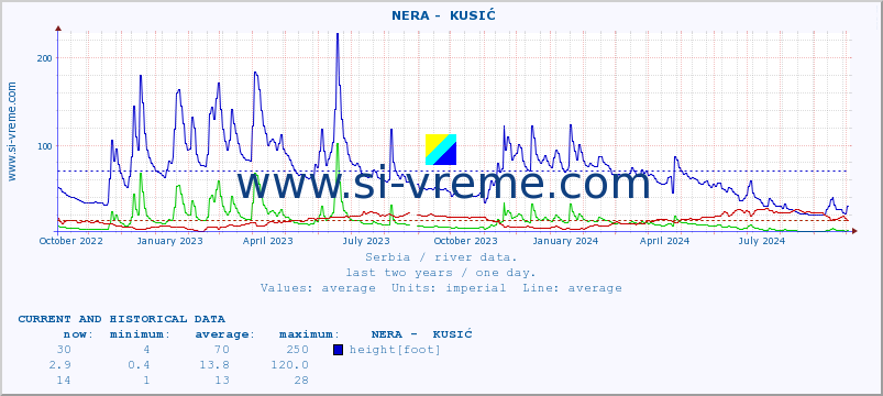  ::  NERA -  KUSIĆ :: height |  |  :: last two years / one day.