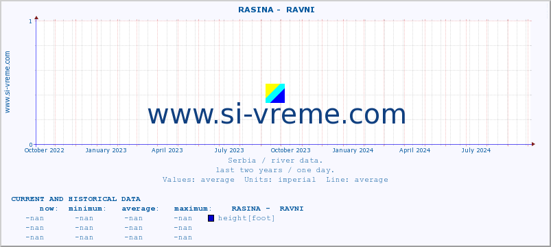  ::  RASINA -  RAVNI :: height |  |  :: last two years / one day.