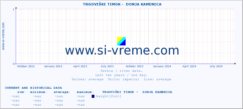  ::  TRGOVIŠKI TIMOK -  DONJA KAMENICA :: height |  |  :: last two years / one day.