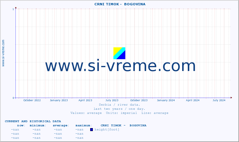  ::  CRNI TIMOK -  BOGOVINA :: height |  |  :: last two years / one day.