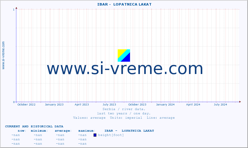  ::  IBAR -  LOPATNICA LAKAT :: height |  |  :: last two years / one day.