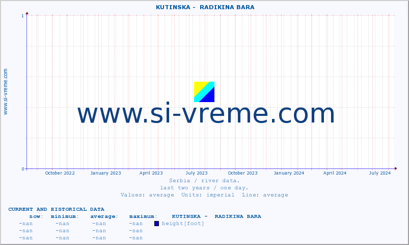  ::  KUTINSKA -  RADIKINA BARA :: height |  |  :: last two years / one day.