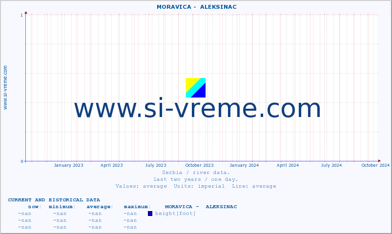  ::  MORAVICA -  ALEKSINAC :: height |  |  :: last two years / one day.