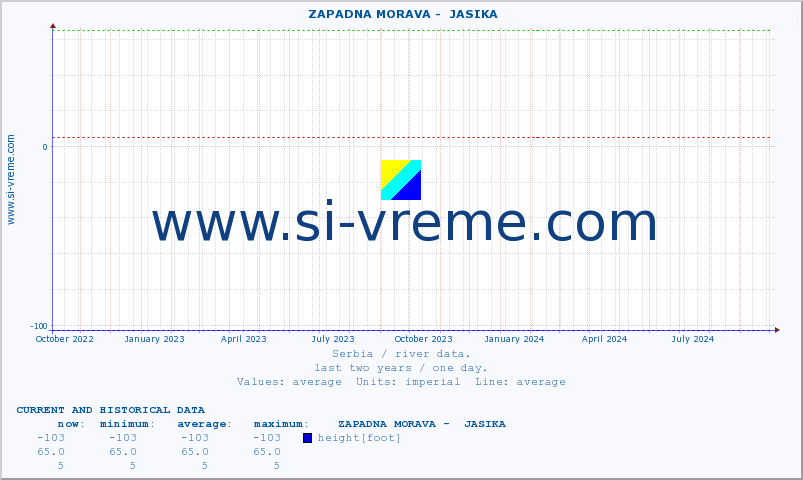  ::  ZAPADNA MORAVA -  JASIKA :: height |  |  :: last two years / one day.