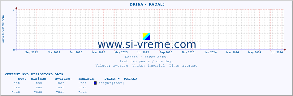  ::  DRINA -  RADALJ :: height |  |  :: last two years / one day.