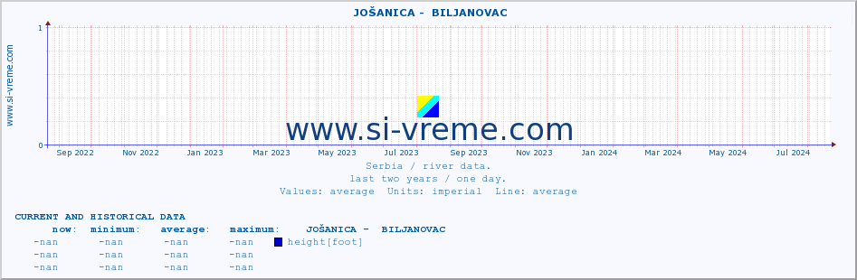  ::  JOŠANICA -  BILJANOVAC :: height |  |  :: last two years / one day.