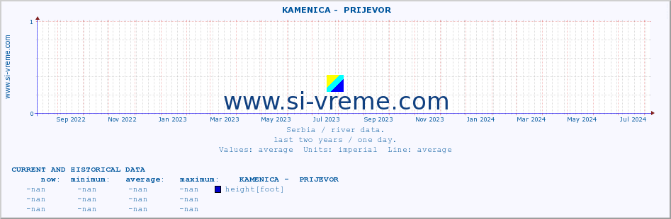  ::  KAMENICA -  PRIJEVOR :: height |  |  :: last two years / one day.