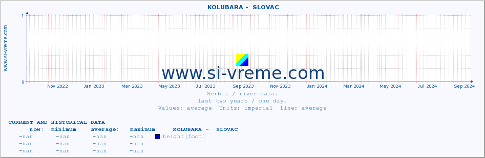  ::  KOLUBARA -  SLOVAC :: height |  |  :: last two years / one day.