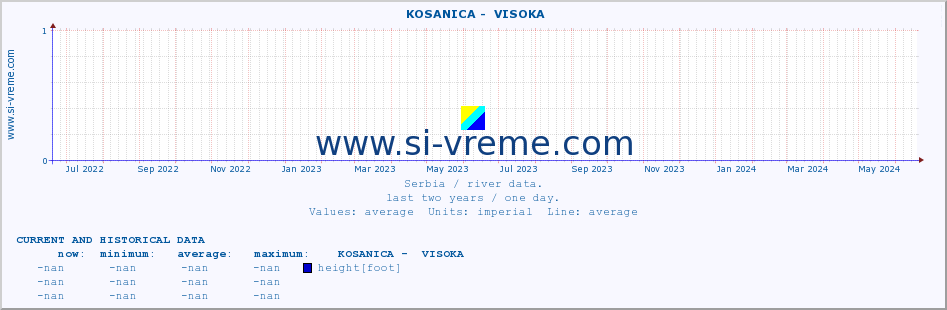  ::  KOSANICA -  VISOKA :: height |  |  :: last two years / one day.