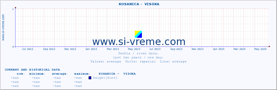  ::  KOSANICA -  VISOKA :: height |  |  :: last two years / one day.