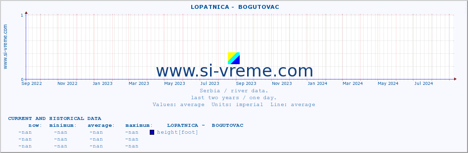  ::  LOPATNICA -  BOGUTOVAC :: height |  |  :: last two years / one day.