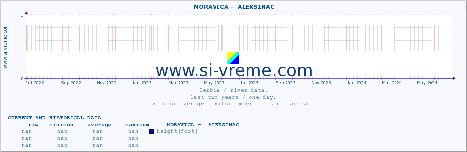  ::  MORAVICA -  ALEKSINAC :: height |  |  :: last two years / one day.