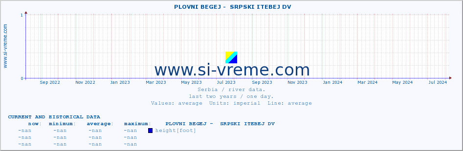  ::  PLOVNI BEGEJ -  SRPSKI ITEBEJ DV :: height |  |  :: last two years / one day.