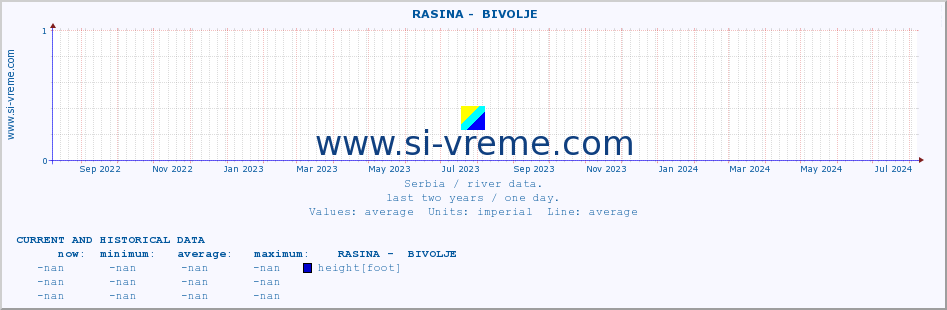  ::  RASINA -  BIVOLJE :: height |  |  :: last two years / one day.