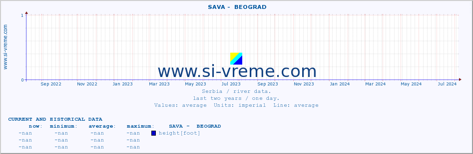  ::  SAVA -  BEOGRAD :: height |  |  :: last two years / one day.