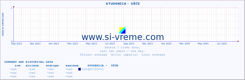  ::  STUDENICA -  UŠĆE :: height |  |  :: last two years / one day.