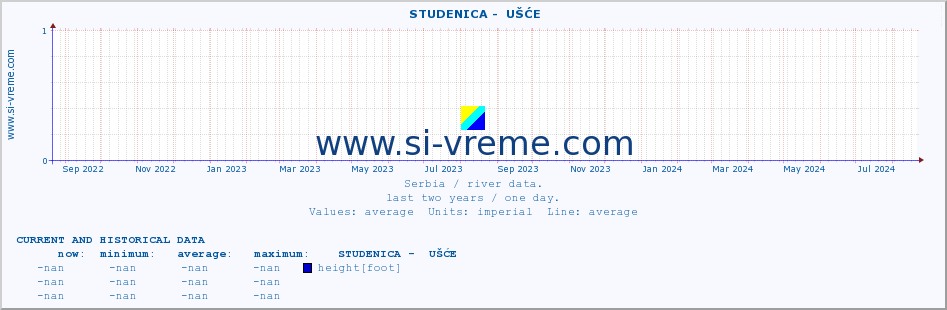  ::  STUDENICA -  UŠĆE :: height |  |  :: last two years / one day.