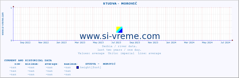  ::  STUDVA -  MOROVIĆ :: height |  |  :: last two years / one day.