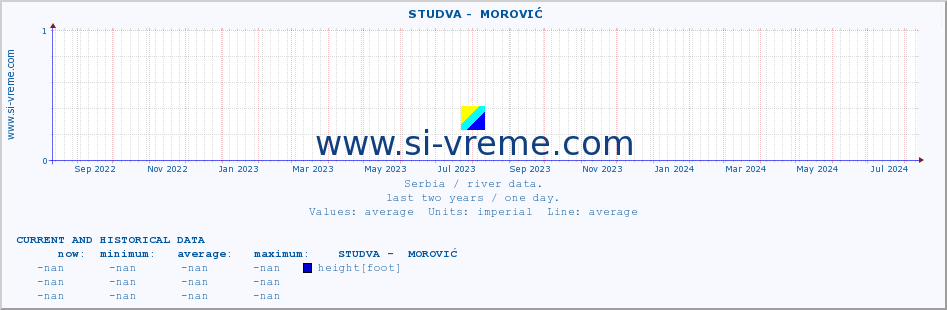  ::  STUDVA -  MOROVIĆ :: height |  |  :: last two years / one day.