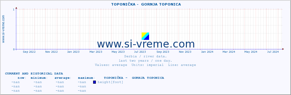  ::  TOPONIČKA -  GORNJA TOPONICA :: height |  |  :: last two years / one day.