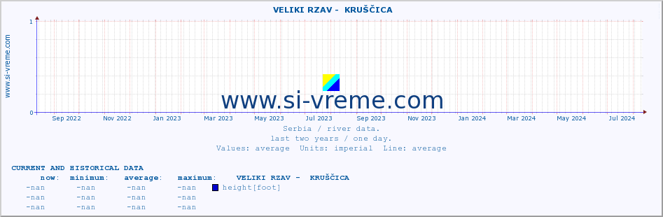  ::  VELIKI RZAV -  KRUŠČICA :: height |  |  :: last two years / one day.