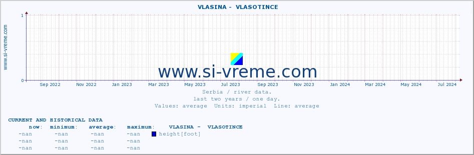  ::  VLASINA -  VLASOTINCE :: height |  |  :: last two years / one day.