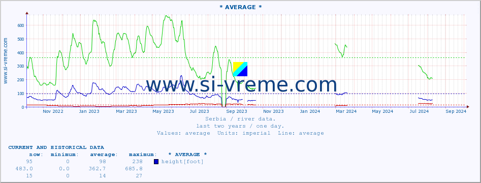  ::  MORAVICA -  ALEKSINAC :: height |  |  :: last two years / one day.