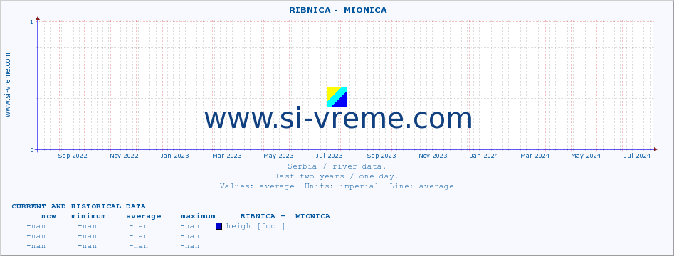  ::  RIBNICA -  MIONICA :: height |  |  :: last two years / one day.