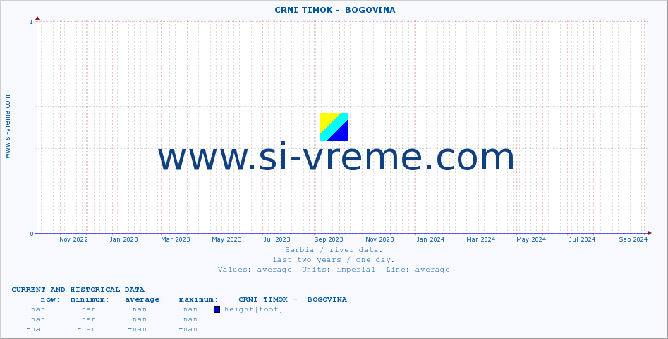  ::  CRNI TIMOK -  BOGOVINA :: height |  |  :: last two years / one day.