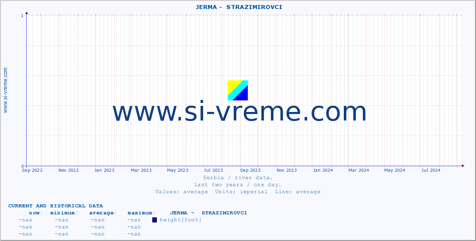  ::  JERMA -  STRAZIMIROVCI :: height |  |  :: last two years / one day.