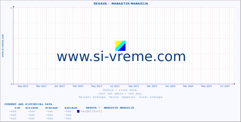  ::  RESAVA -  MANASTIR MANASIJA :: height |  |  :: last two years / one day.