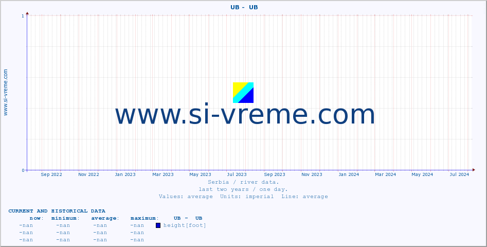  ::  UB -  UB :: height |  |  :: last two years / one day.